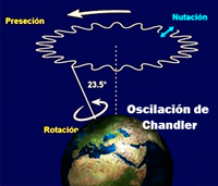 La oscilación de Chandler - Podcast El Neutrino - CienciaEs.com