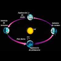 Equinoccio de primavera - podcast El Neutrino - CienciaEs.com