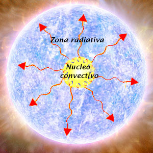 El latido del núcleo estelar - Hablando con Científicos podcast - CienciaEs.com
