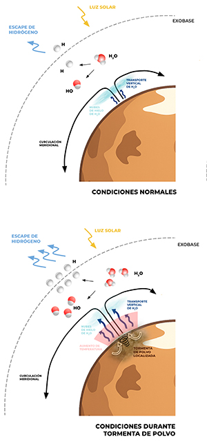 Pérdida de agua marciana - Hablando con Científicos podcast - Cienciaes.com