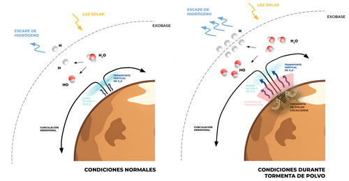 Pérdida de agua marciana - Hablando con Científicos podcast - Cienciaes.com