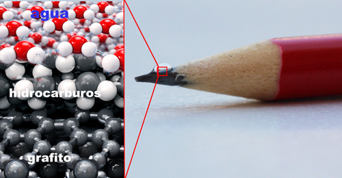 agua y grafito - Hablando con Científicos podcast - Cienciaes.com
